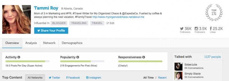 top canadian mom blogger social influencer