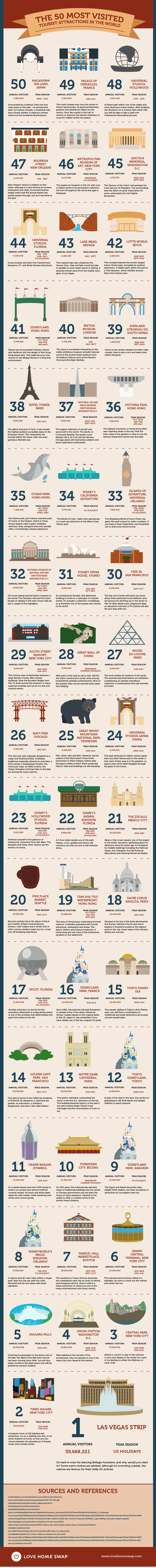 50 Most Visited Tourist Attractions in the World