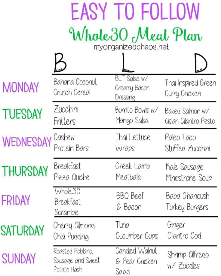 Easy To Follow Whole30 Meal Plan