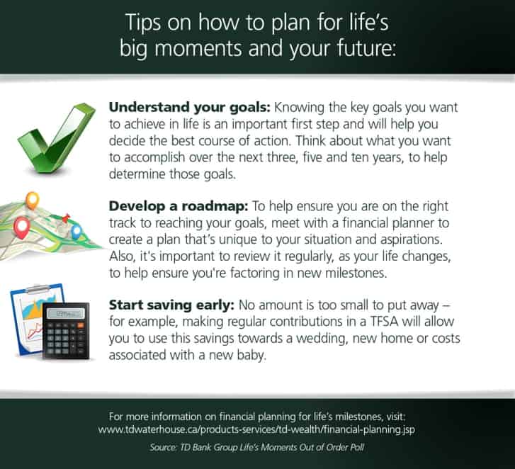 life's milestones out of traditional order TD canada planning financially