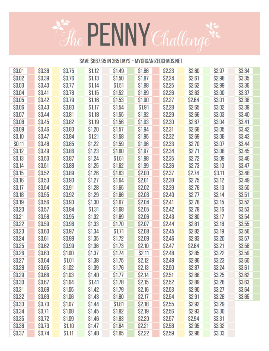 The Penny Challenge Save 667 in One Year